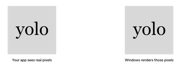 Your app sees real pixels & Windows renderes those pixels