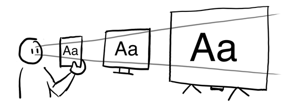 A person sees a tablet, a monitor, and a TV, with text to match the distance from their eyes